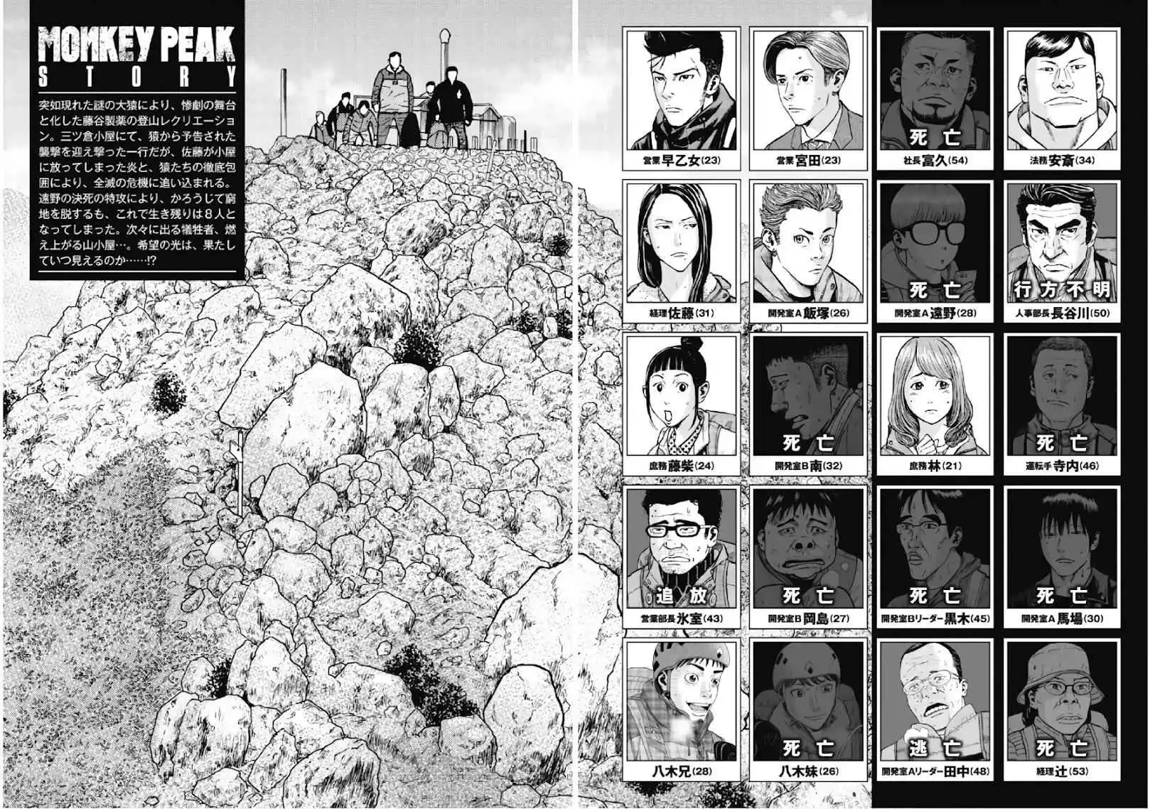 Monkey Peak [ALL CHAPTERS] Chapter 61 6